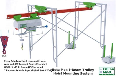 Beta Max Portable Hoists .
